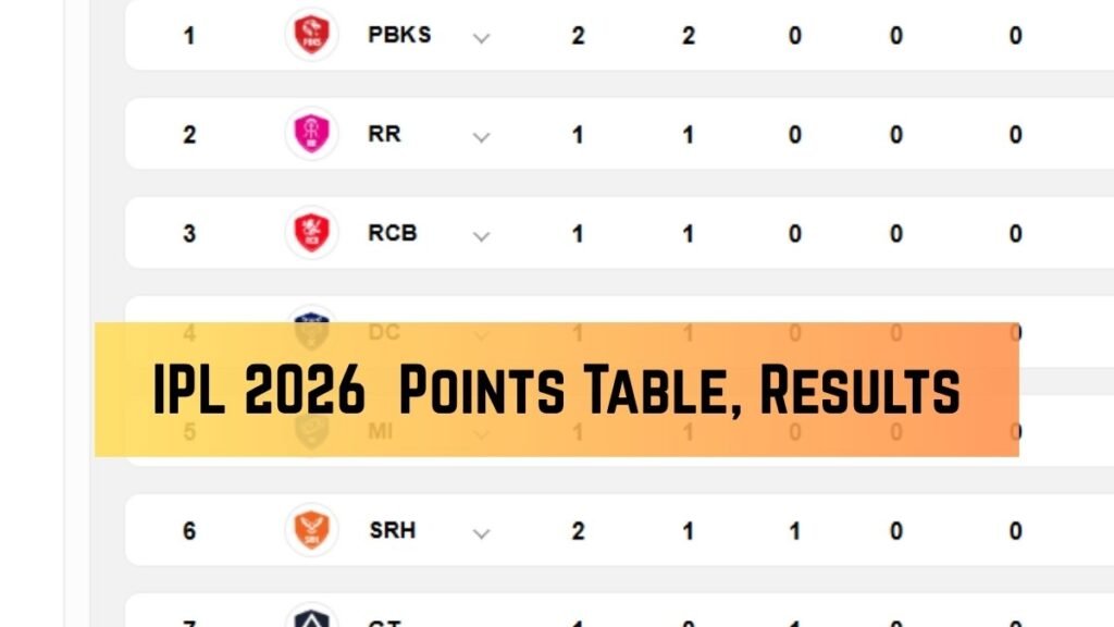IPL 2026 Schedule